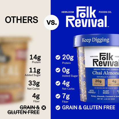 Chai Almond - Keto Instant 'Oatmeal'