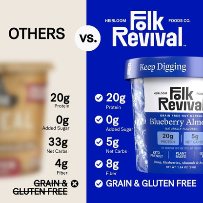 Blueberry Almond - Keto Instant 'Oatmeal'