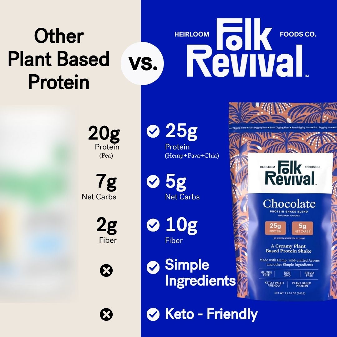 Chocolate - Protein Shake Blend