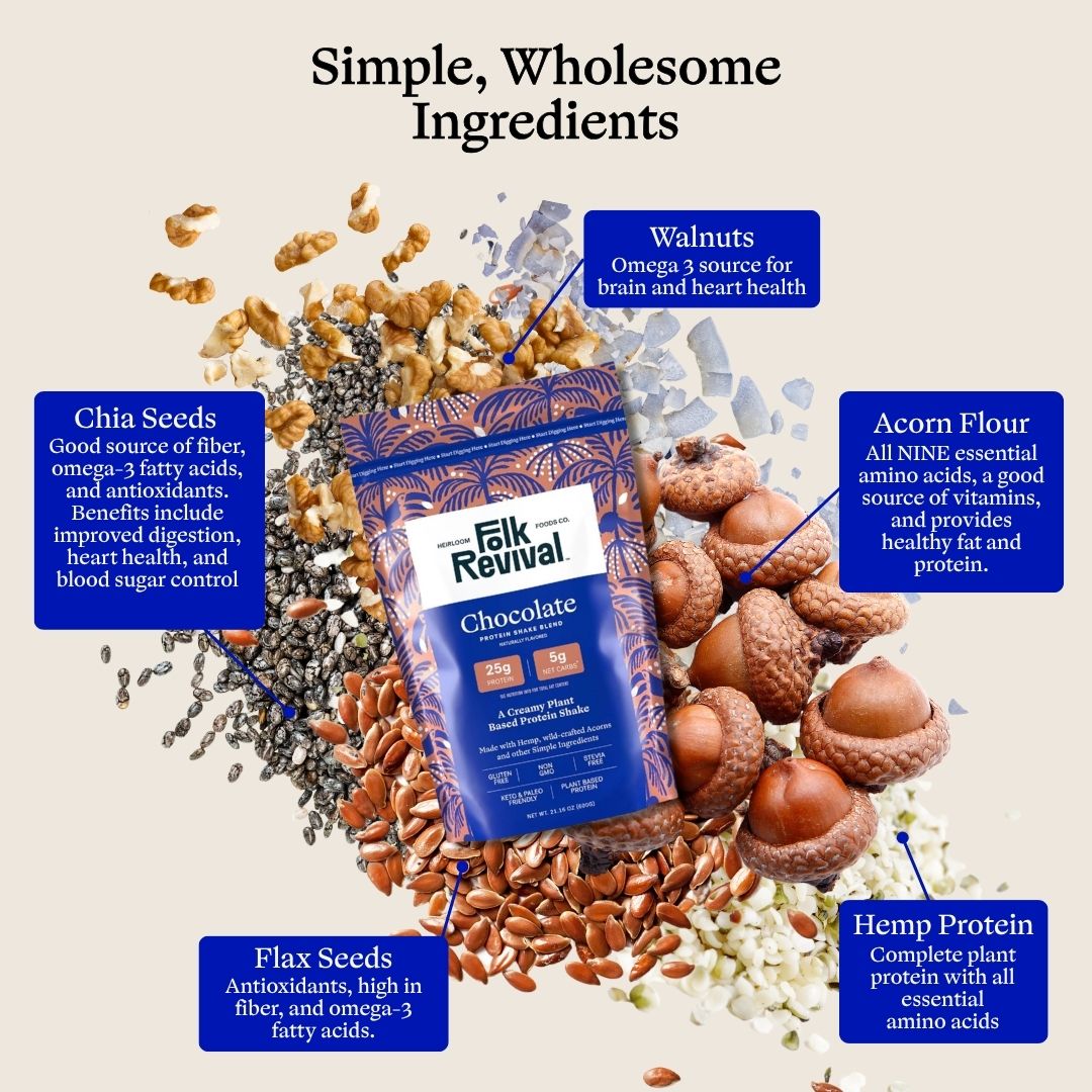 Chocolate - Protein Shake Blend