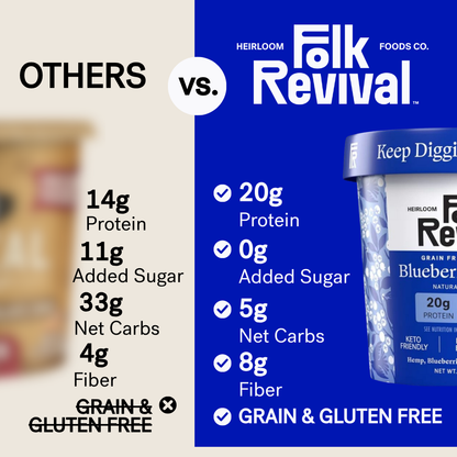 Keto Instant 'Oatmeal'